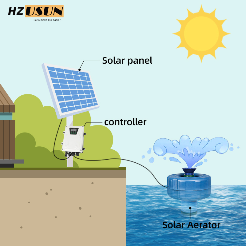 Mały aerator solarny do oczka  – Fish Pond Aerator recenzja i cena
