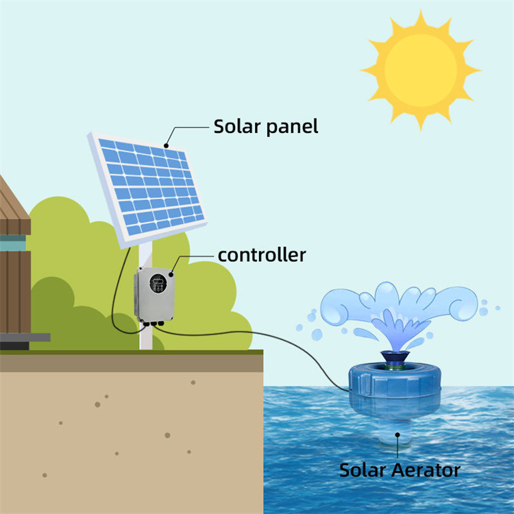 Aerator solarny z wirnikiem, p – Fish Pond Aerator recenzja i cena